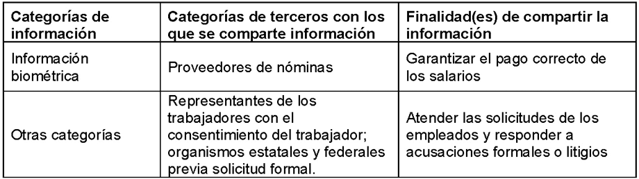 Categories of information